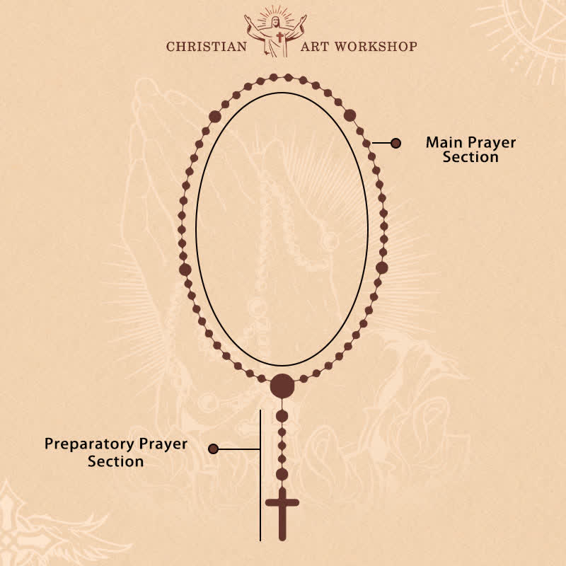 The Madonna Rosary – Blush Pink & Gold